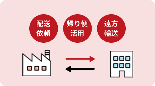 傭車・デポ依頼機能