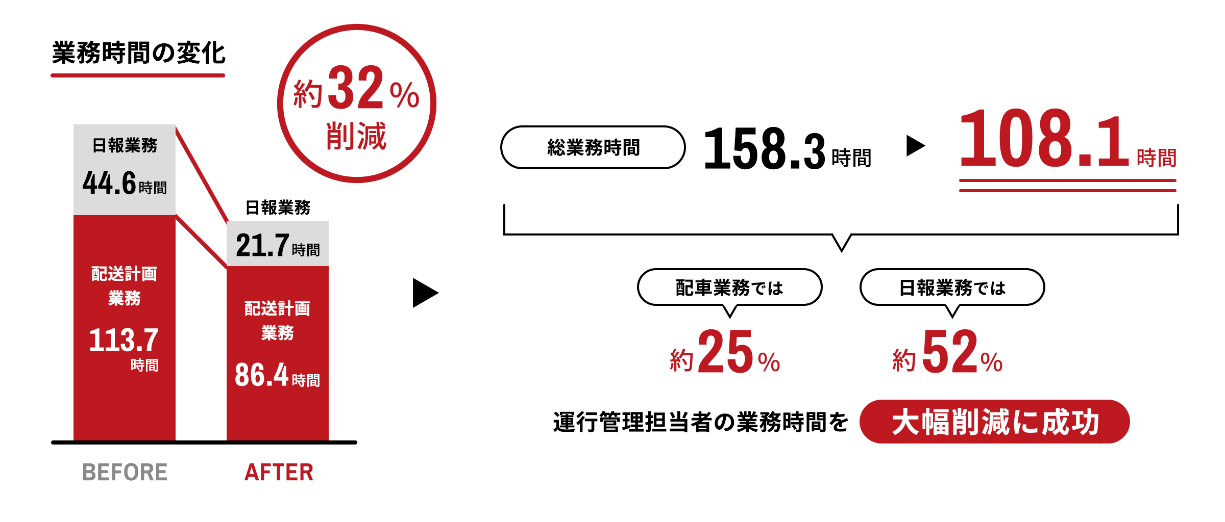 導入の成果