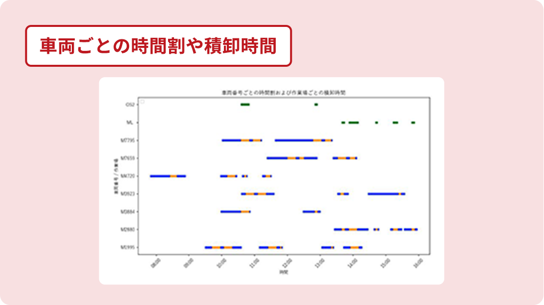 分析レポート作成