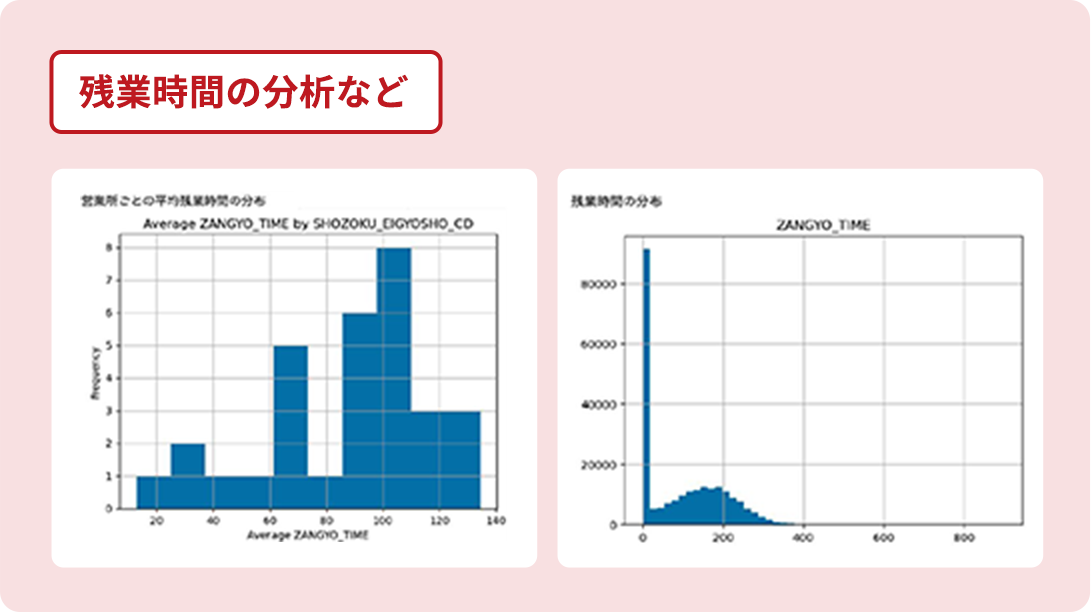 分析レポート作成