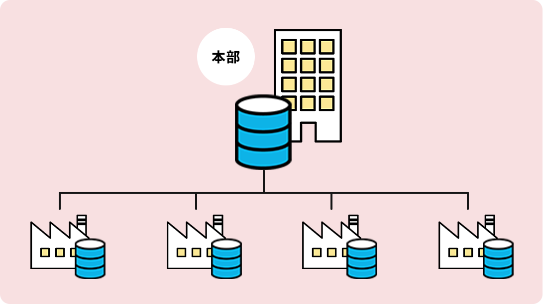 本部機能