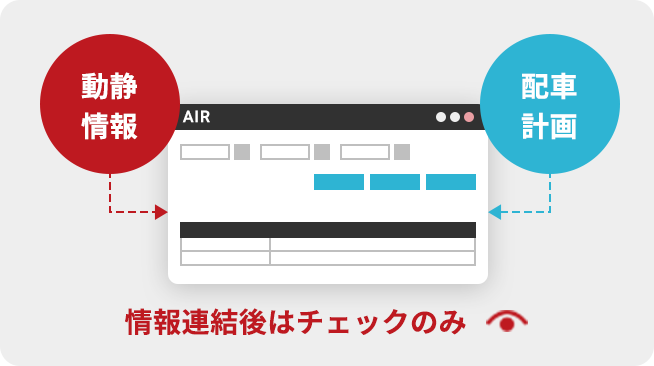 ⽇報にかかる業務時間削減