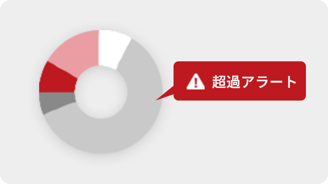 960時間の壁対策