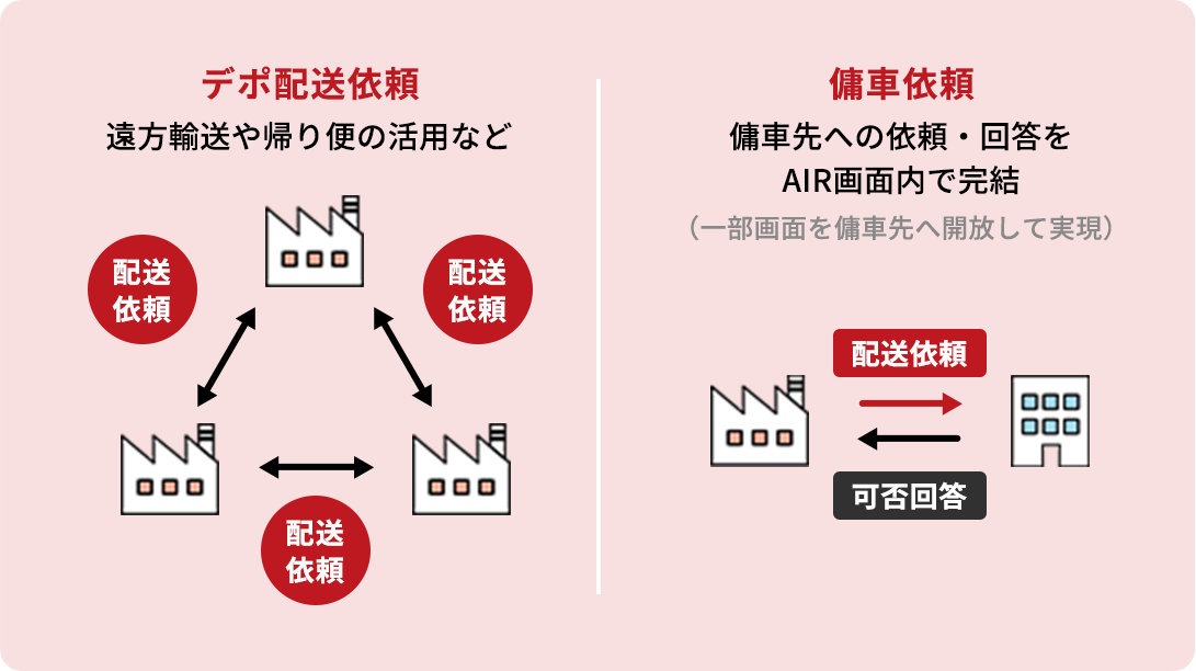 傭車・デポ依頼登録