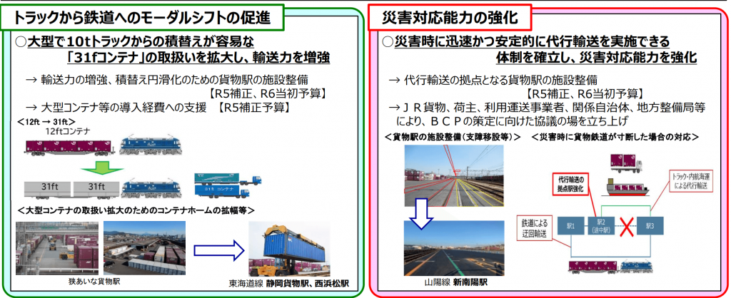 物流コスト徹底削減の具体策 : ロングセラーの全面刷新版 2026年総合物流施策大綱｜義務・影響・対応方法をわかりやすく解説