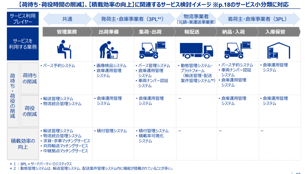2026年総合物流施策大綱｜義務・影響・対応方法をわかりやすく解説