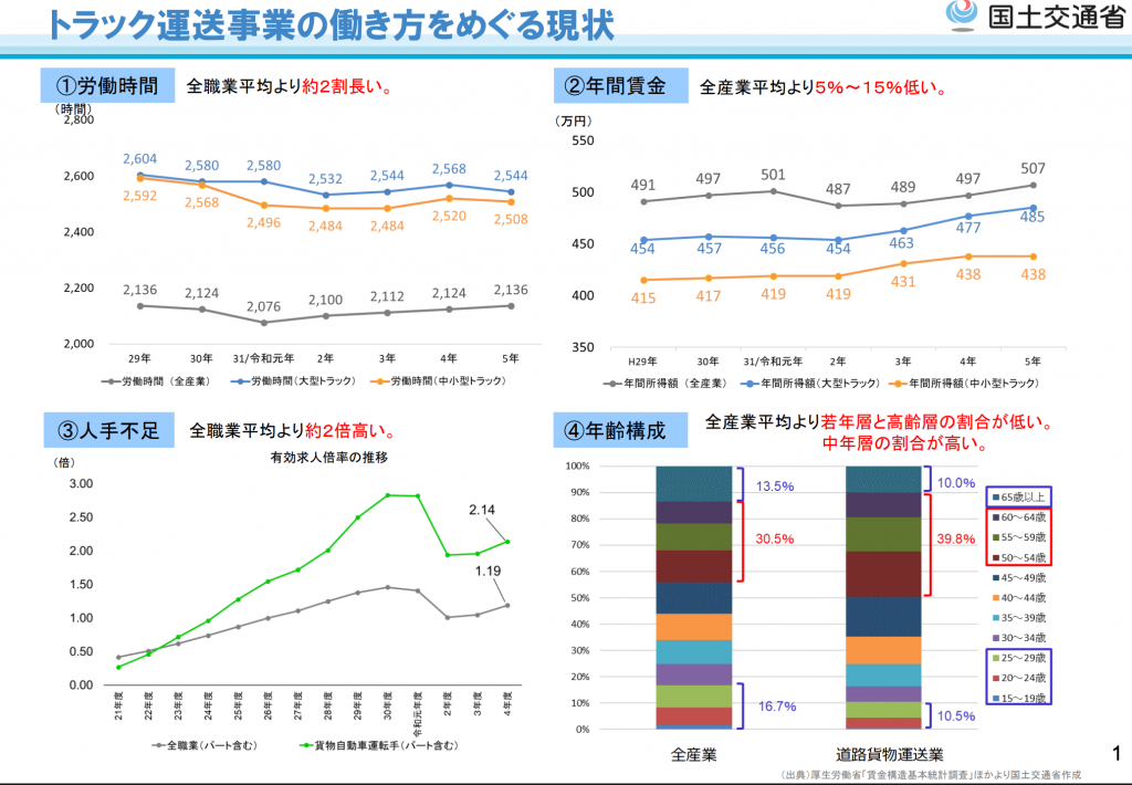 2026年総合物流施策大綱｜義務・影響・対応方法をわかりやすく解説