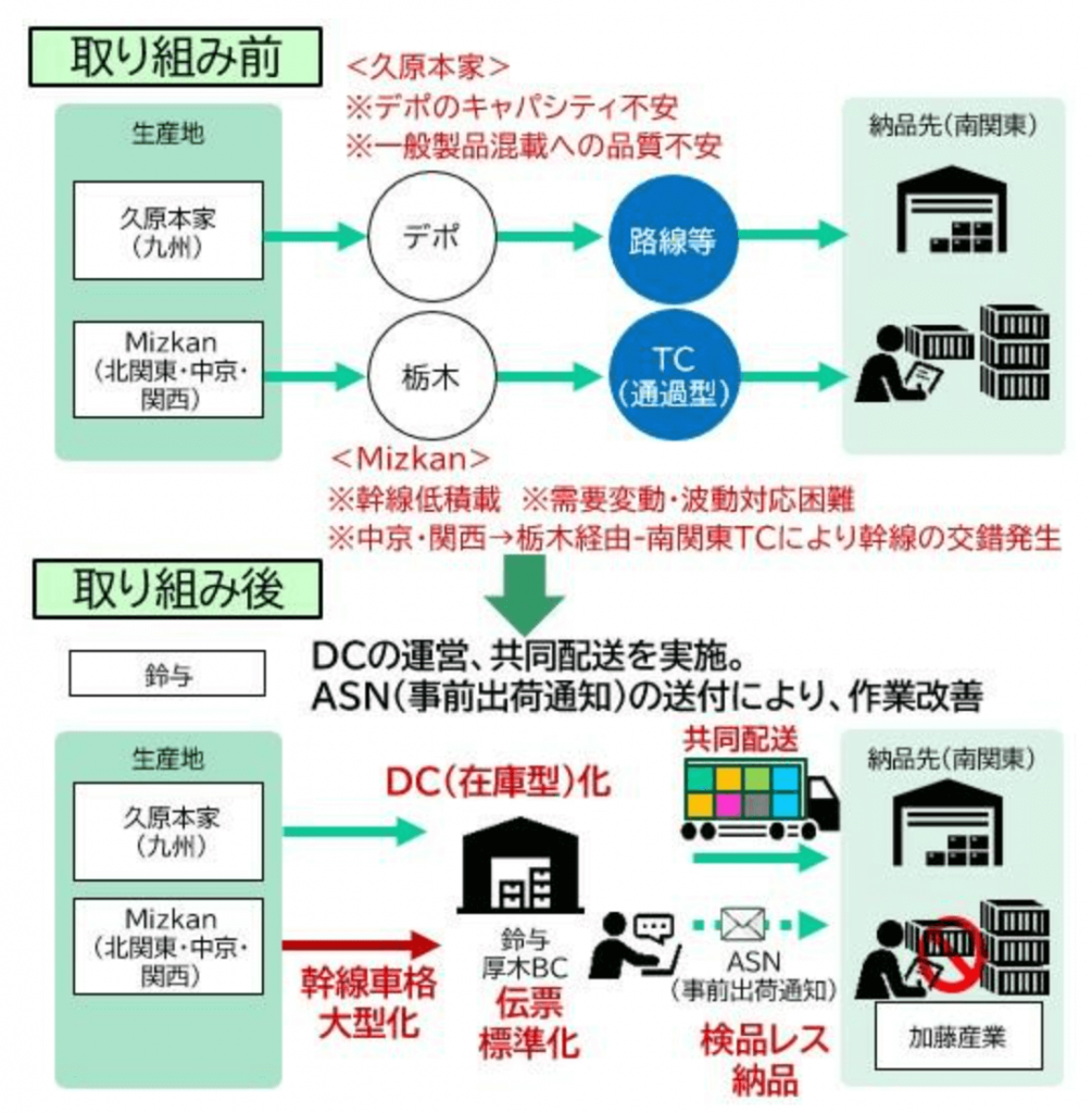 2026年総合物流施策大綱｜義務・影響・対応方法をわかりやすく解説
