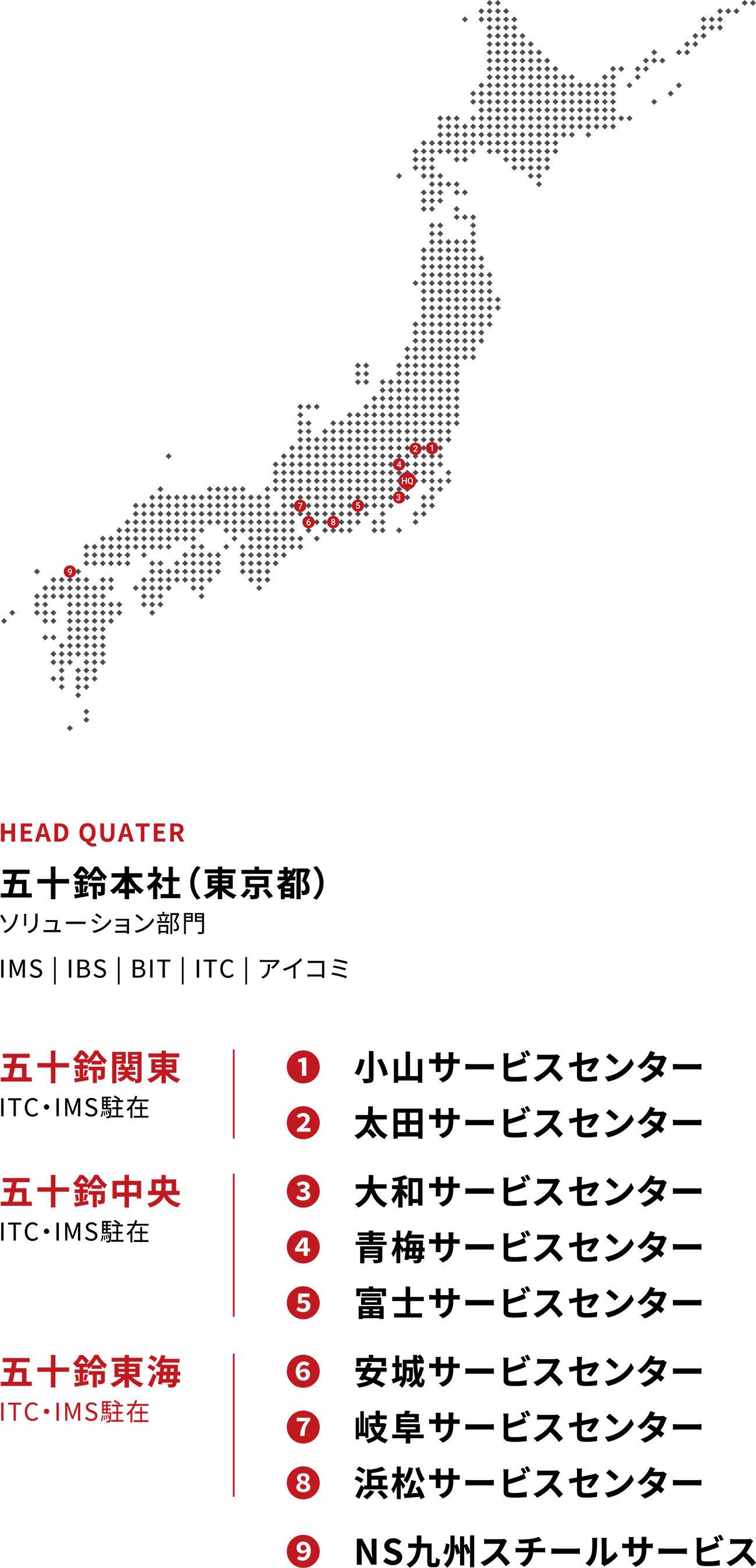 五十鈴グループ