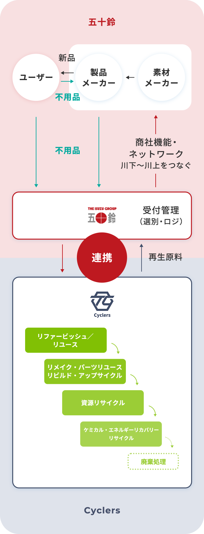 サービス提案