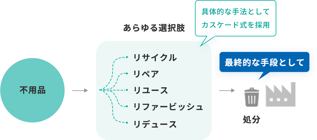 私たちのサービスなら