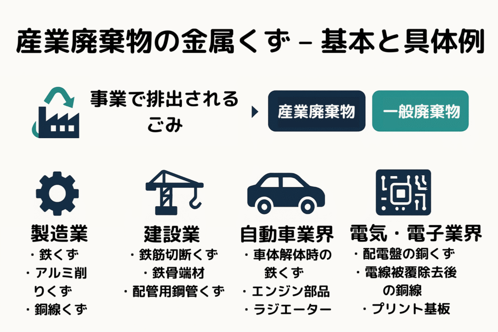 産業廃棄物の金属くずとは？有価物の判断、スクラップごとの違い等 