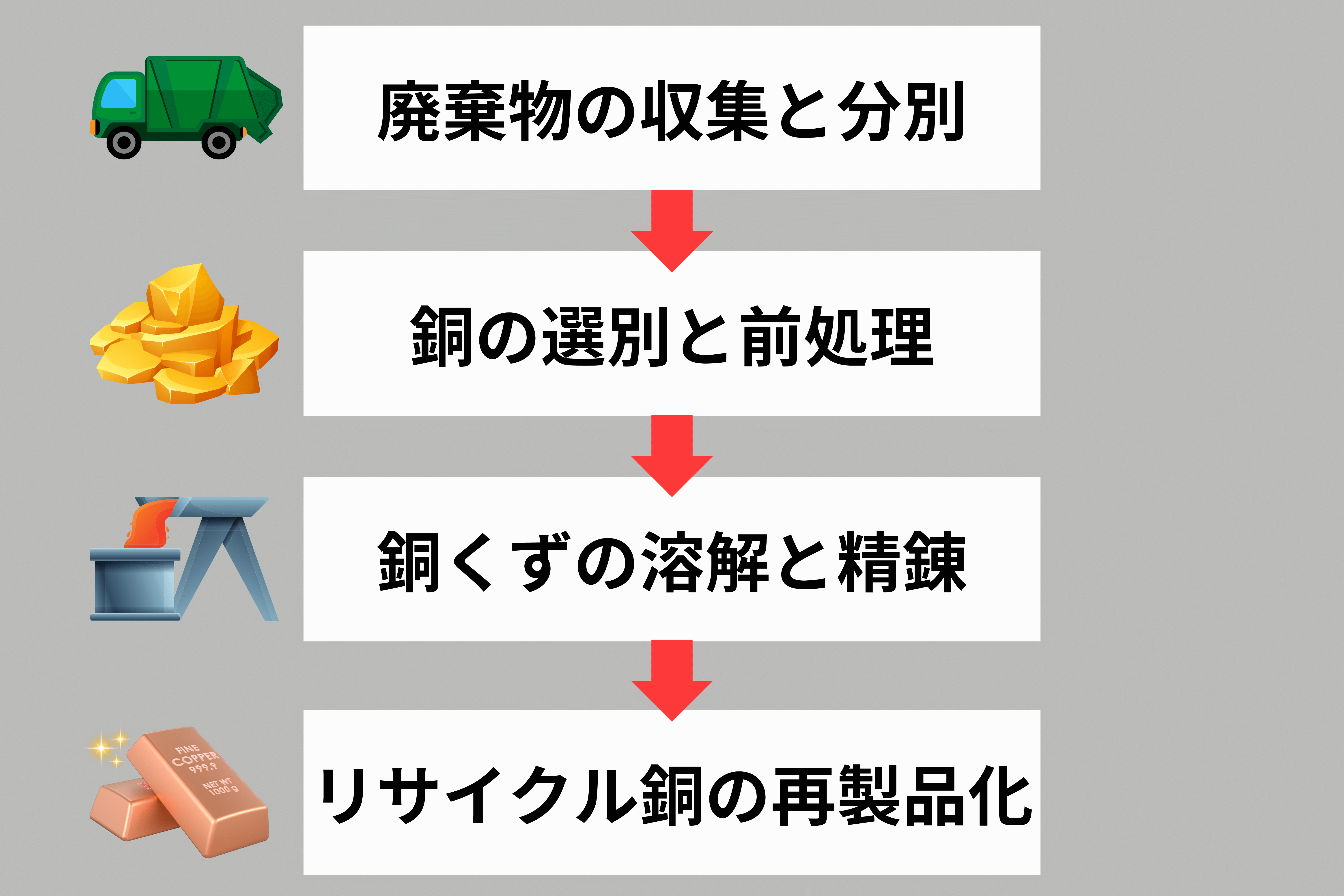 銅のサーキュラーエコノミーとは？事例、需要見通し、リサイクル課題 