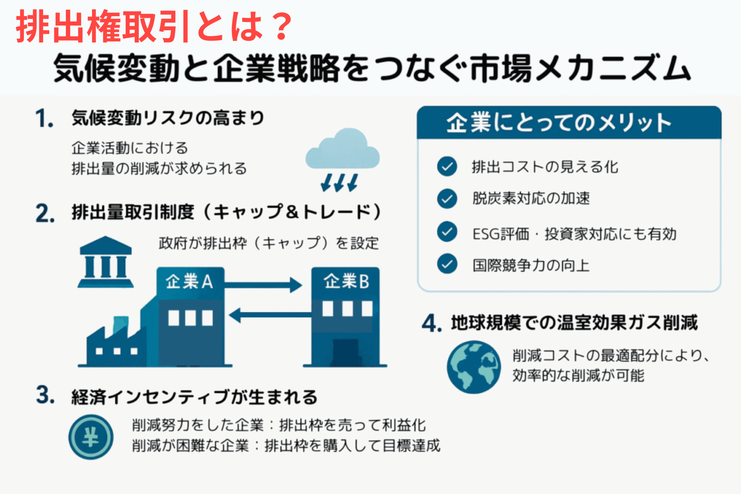 排出権取引が2026年本格稼働？仕組みや課題をわかりやすく解説 | icサーキュラーソリューション