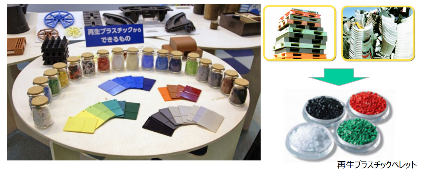 【業界別】廃棄物の再利用例20選!食品・衣類等の実例と商品化のポイント | icサーキュラーソリューション