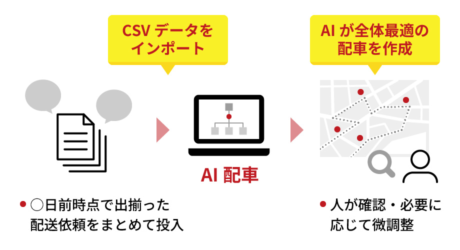 CSVデータをインポート AIが全体最適の配車を作成