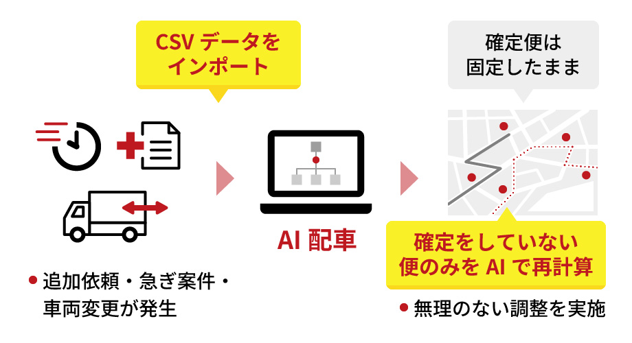 CSVデータをインポート 確定をしていない便のみをAIで再計算