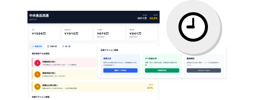 待機時間・稼働率など非効率要因の抽出
