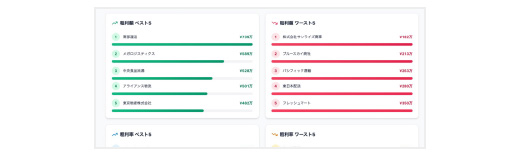 利益額/利益率のランキング表示