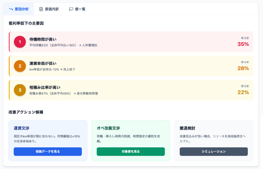改善するにはどうする?